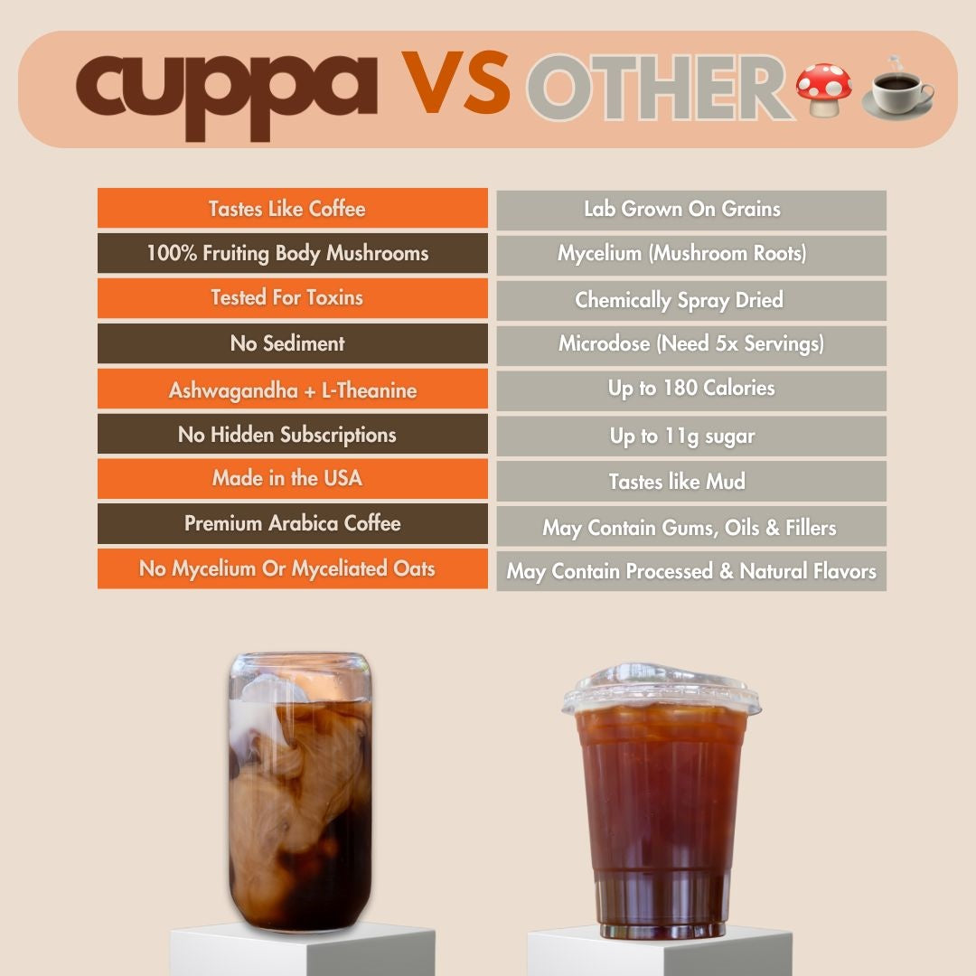 Cuppa Healthy Coffee